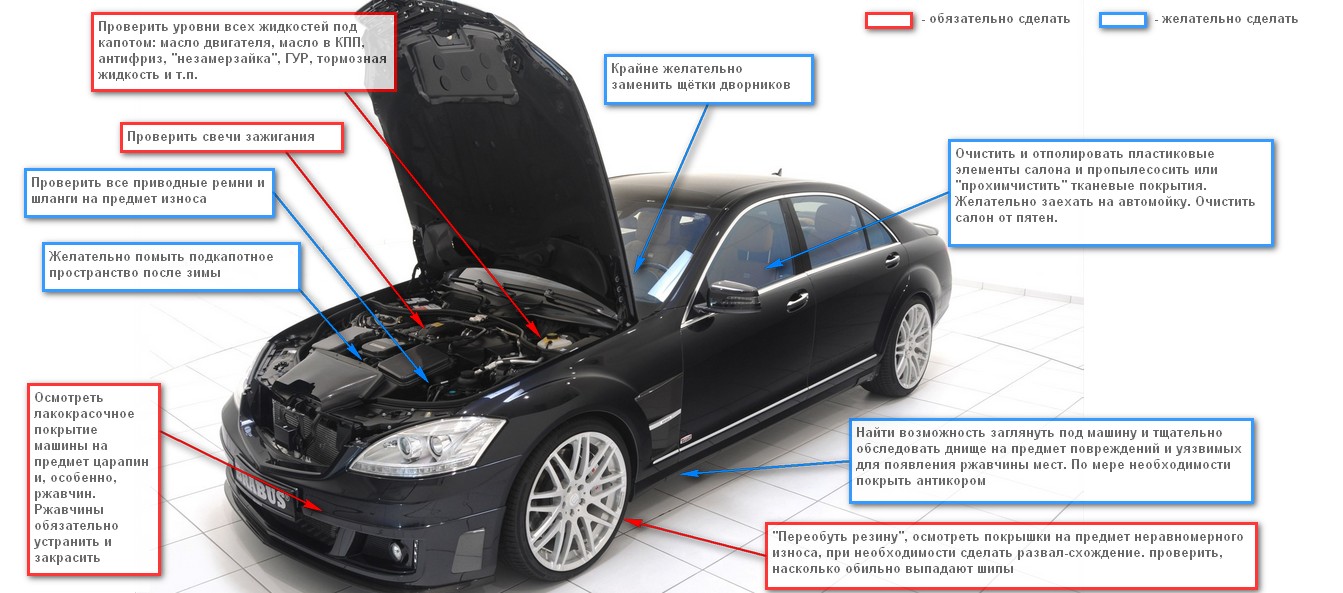 Как подготовить автомобиль к весне: что и где проверить, что заменить и долить?