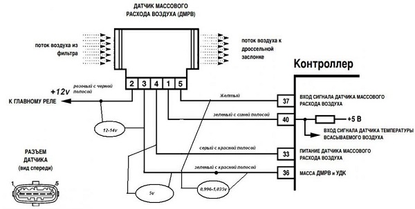 Схема работы ДМРВ