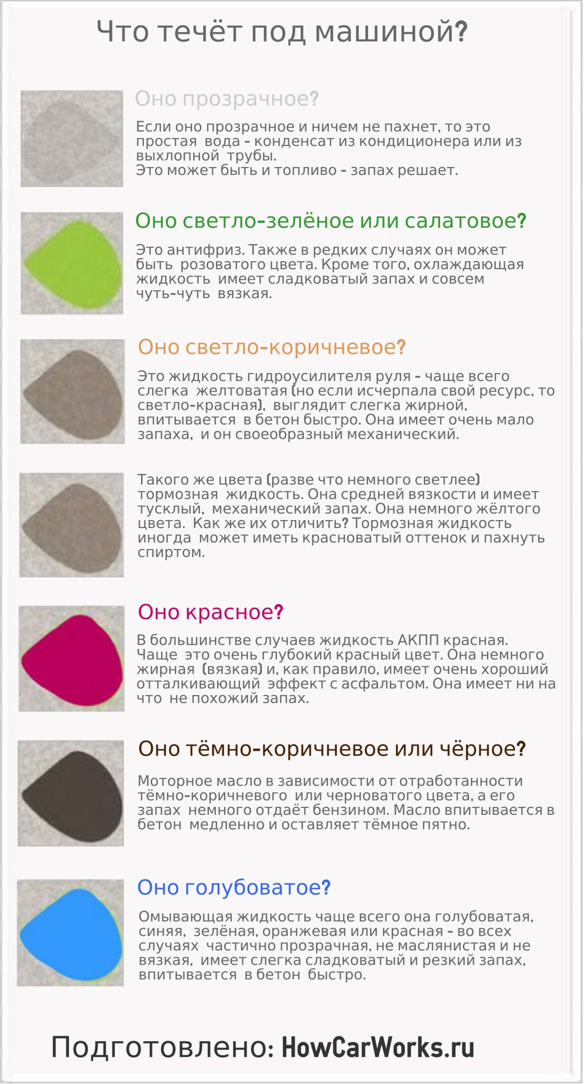 Чеклист: что потекло под машиной? Выясняем, какого рода и откуда вытекла лужа под машиной по её цвету, запаху, консистенции и способности впитываться в асфальт