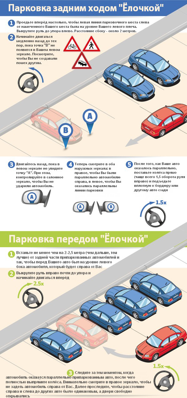 Одна из самых сложных процедур парковки, сложно поддающаяся новичкам - парковка задним ходом "ёлочкой" - инфографика