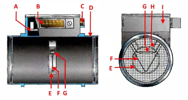 Конструкция волюметра ИВКШ 407282.000