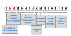 Как расшифровать VIN-код автомобиля по его составным частям, конкретным буквам и цифрам?