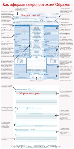 Правильно оформляем европротокол по пунктам: схема ДТП, что писать каждому из участников ДТП в каких полях?
