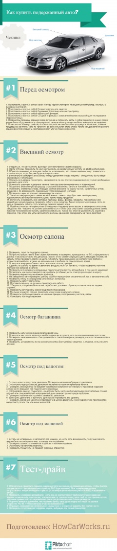 Инфографика: Что проверить при покупке б/у автомобиля: внешний осмотр кузова, салона, проверка работы подкапотных агрегатов, исследование днища и правильный тест-драйв автомобиля.