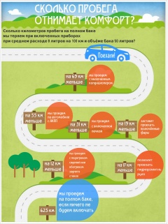 Какие приборы и агрегаты насколько увеличивают расход топлива?