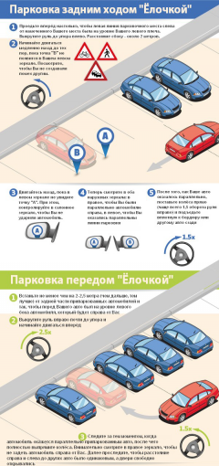 Одна из самых сложных процедур парковки, сложно поддающаяся новичкам - парковка задним ходом "ёлочкой" - инфографика