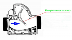 ДМРВ лопаточного типа