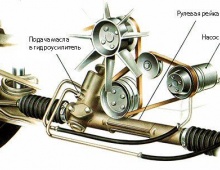 Схема гидроусилителя руля