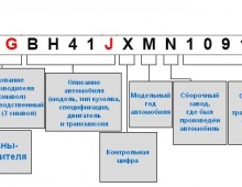 Как расшифровать VIN-код автомобиля по его составным частям, конкретным буквам и цифрам?