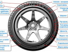 Что означают те или иные обозначения на автомобильной шине?