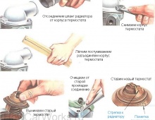 Как заменить термостат в автомобиле, на что обратить особое внимание при замене и какие инструменты для этого понадобятся?