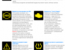 Что означают лампочки на панели приборов, в каких случаях загораются и что необходимо предпринять при этом?