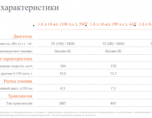 комплектация лада