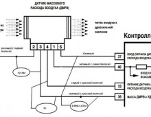 Схема работы ДМРВ