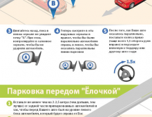 Одна из самых сложных процедур парковки, сложно поддающаяся новичкам - парковка задним ходом "ёлочкой" - инфографика
