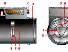 Конструкция волюметра ИВКШ 407282.000