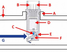 Конструктивные особенности пленочного ДМРВ