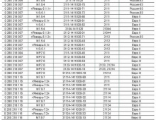 Таблица совместимости ДМРВ для модельного ряда ВАЗ